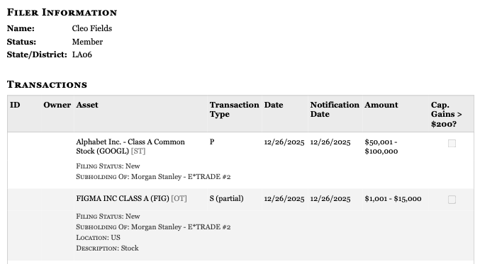 Congressional financial disclosure